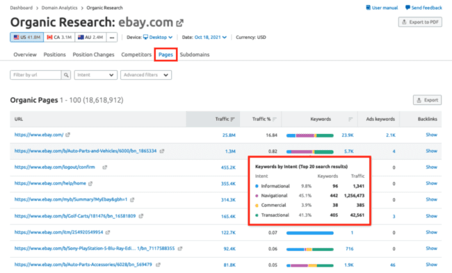 seo-organic-search-keyword-types-for-blog-seo-enhancement-smrush-tools